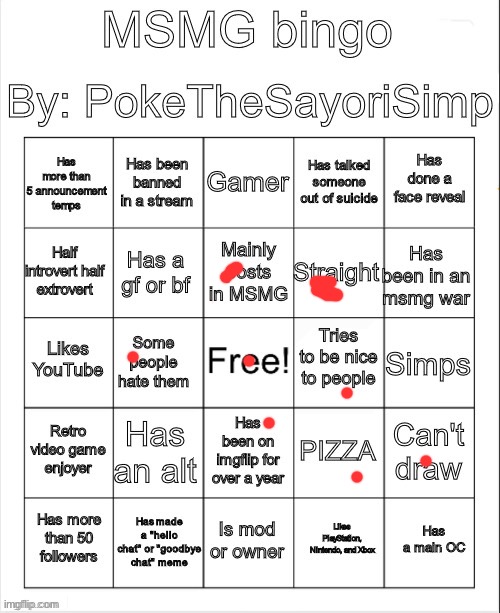 probably got the least out of everyone | image tagged in msmg bingo by poke | made w/ Imgflip meme maker