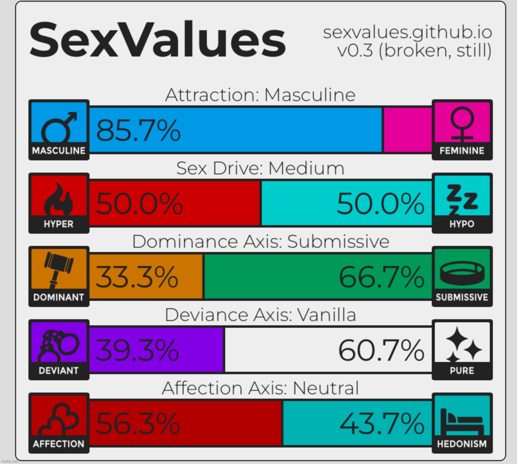 have this, it’s div’s sex test results | made w/ Imgflip meme maker