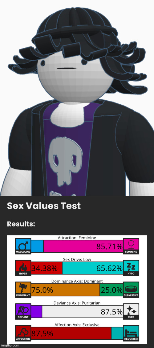 Sex values test for Lorenzo (Claire's brother I forgot existed) | made w/ Imgflip meme maker