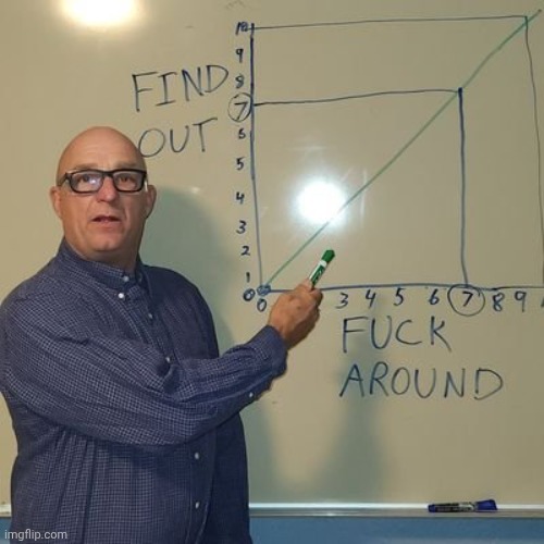 fuck around and find out | image tagged in fuck around and find out | made w/ Imgflip meme maker