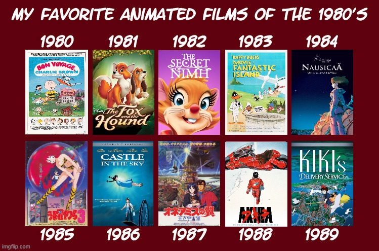 My favorite animated films of the 1980s | image tagged in my favorite animated films of the 1980s,1980s,cinema,studio ghibli,classic movies,80s | made w/ Imgflip meme maker