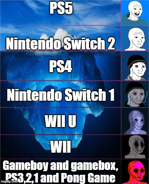 Tier list of gaming computers | PS5; Nintendo Switch 2; PS4; Nintendo Switch 1; WII U; WII; Gameboy and gamebox, PS3,2,1 and Pong Game | image tagged in wojak iceberg,tier list,totally random | made w/ Imgflip meme maker