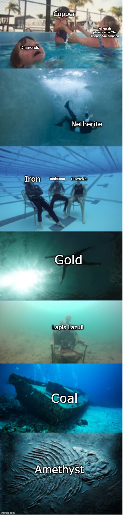 tbh i forgot the last one even existed | Copper; Minecraft players after The Copper Age dropped; Diamonds; Netherite; Iron; Redstone; Emeralds; Gold; Lapis Lazuli; Coal; Amethyst | image tagged in kid drowning super extended,minecraft | made w/ Imgflip meme maker