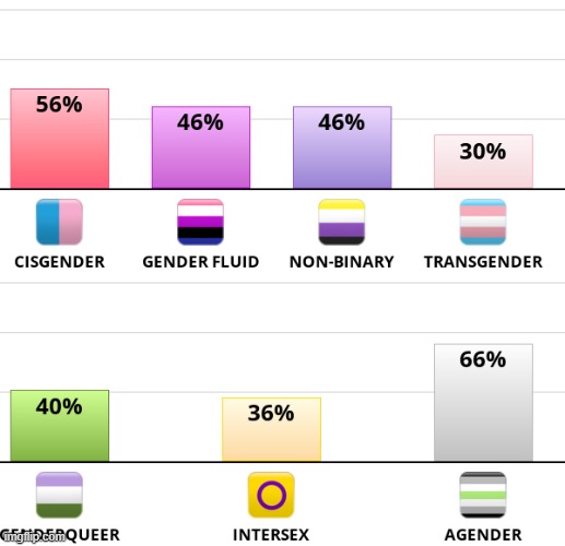 coolio | image tagged in 7 identities | made w/ Imgflip meme maker