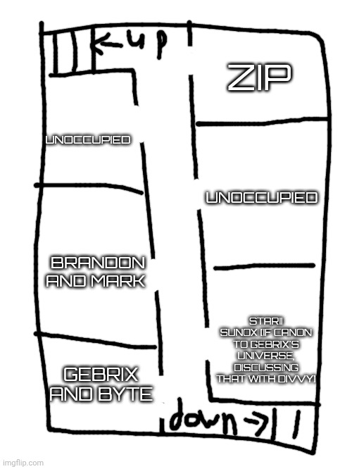 Nothing to with with Astro wars this is a rough draft of what Gebrix's apartment floor [f.6 of an 8 story apartment] could be li | ZIP; UNOCCUPIED; UNOCCUPIED; BRANDON AND MARK; STARII SUNOX [IF CANON TO GEBRIX'S UNIVERSE, DISCUSSING THAT WITH DIVVY]; GEBRIX AND BYTE | made w/ Imgflip meme maker