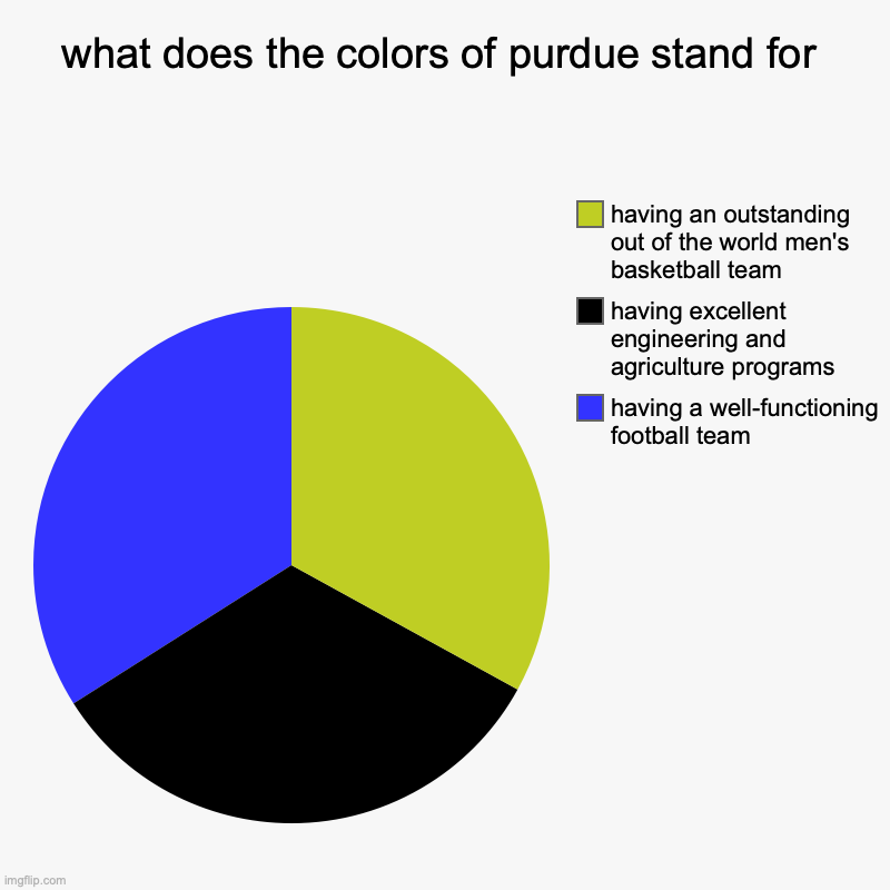 as a boilermaker i can agree our football team is not very well structured... | what does the colors of purdue stand for | having a well-functioning football team, having excellent engineering and agriculture programs, h | image tagged in charts,pie charts,football,college football,terrible | made w/ Imgflip chart maker