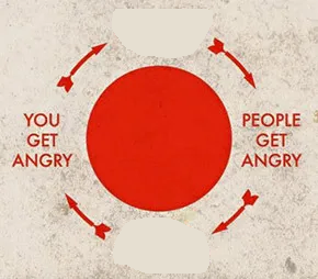 Vicious cycle Blank Meme Template