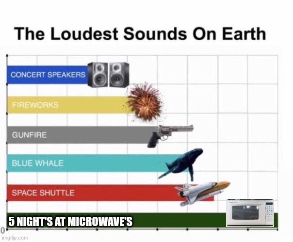 tell me I am wrong | 5 NIGHT'S AT MICROWAVE'S | image tagged in the loudest sounds on earth | made w/ Imgflip meme maker