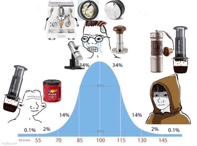 Bell Curve | image tagged in bell curve | made w/ Imgflip meme maker