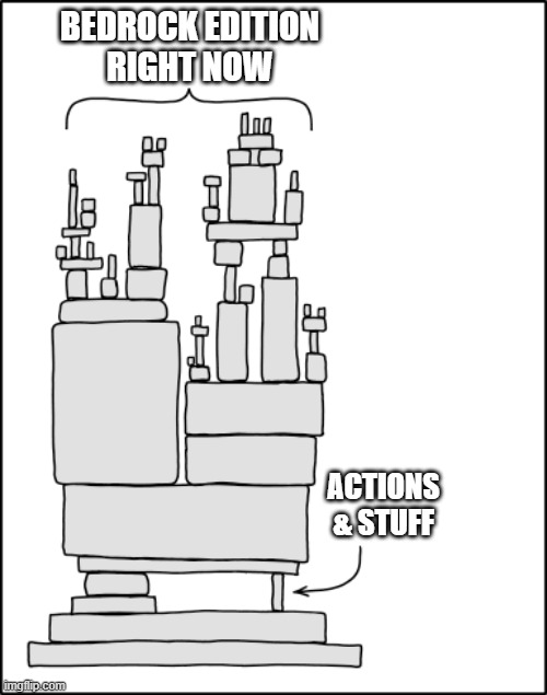 Does anybody else feel this way? | BEDROCK EDITION
RIGHT NOW; ACTIONS & STUFF | image tagged in xkcd dependency | made w/ Imgflip meme maker