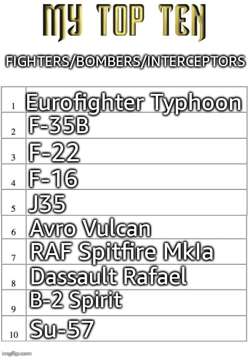 images in comments | FIGHTERS/BOMBERS/INTERCEPTORS; Eurofighter Typhoon; F-35B; F-22; F-16; J35; Avro Vulcan; RAF Spitfire MkIa; Dassault Rafael; B-2 Spirit; Su-57 | image tagged in top ten list better | made w/ Imgflip meme maker