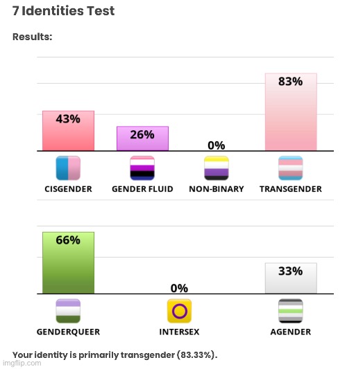 yeah, that checks out. | made w/ Imgflip meme maker