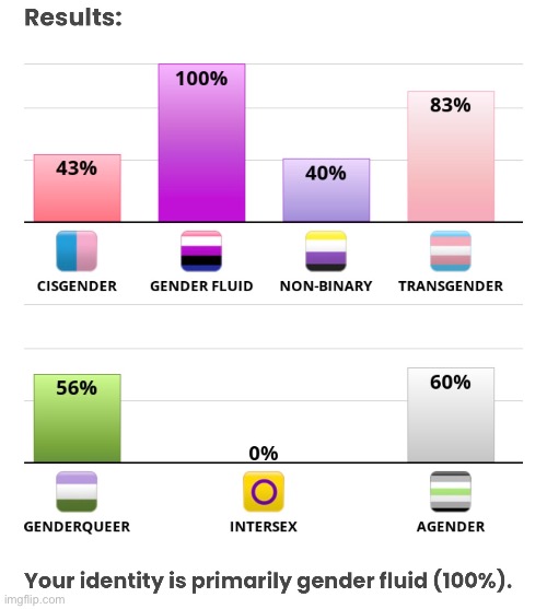 I might be genderfluid, idk tho | made w/ Imgflip meme maker