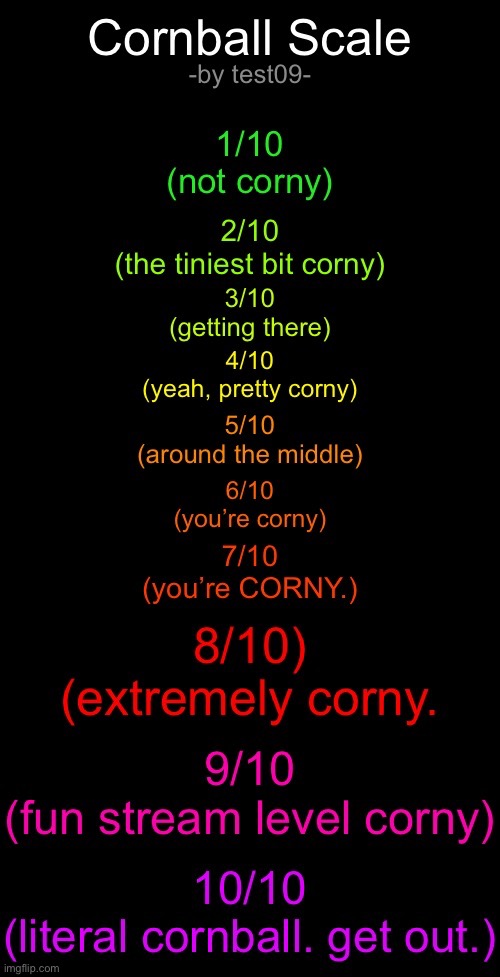 goodnight, chat | image tagged in cornball scale | made w/ Imgflip meme maker