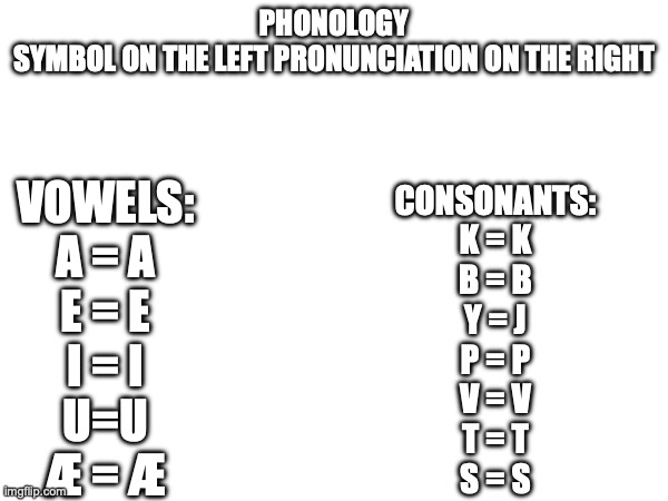Look on IPAchart.com to see how to pronounce | PHONOLOGY
SYMBOL ON THE LEFT PRONUNCIATION ON THE RIGHT; VOWELS:
A = A
E = E
I = I
U=U
Æ = Æ; CONSONANTS:
K = K
B = B
Y = J
P = P
V = V
T = T
S = S | made w/ Imgflip meme maker
