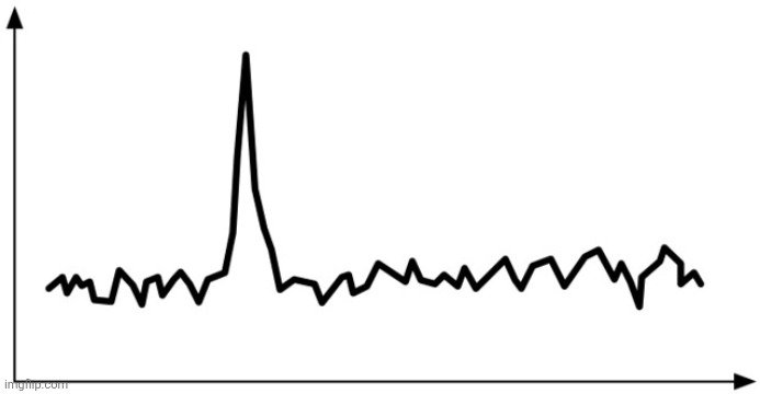 Cuve with sudden spike | image tagged in curve,spike | made w/ Imgflip meme maker