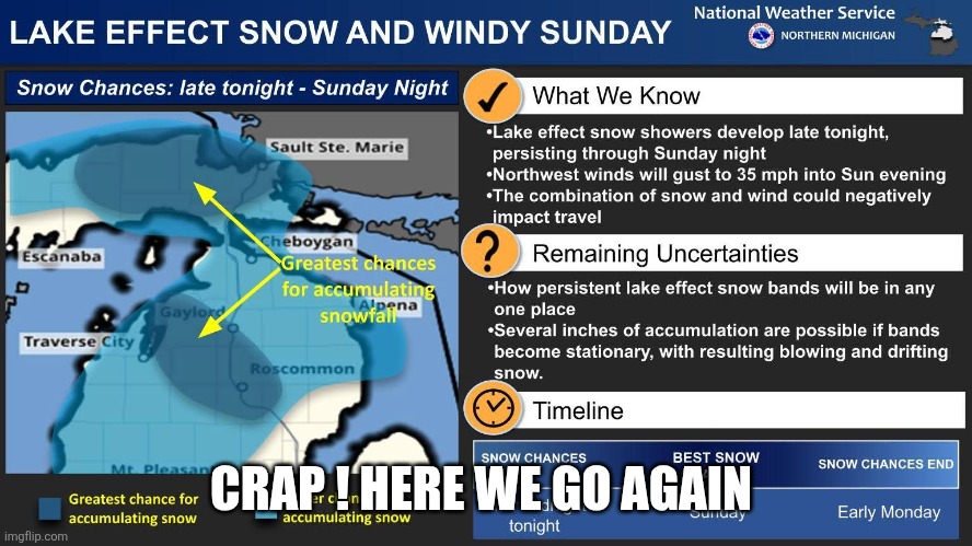 Winter trying to set in | CRAP ! HERE WE GO AGAIN | image tagged in weather,snow storm | made w/ Imgflip meme maker