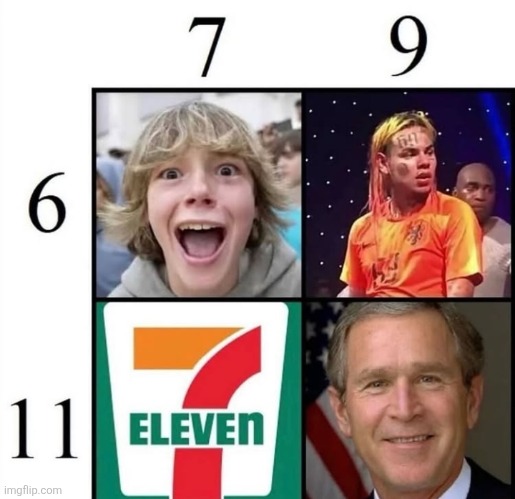 All numbers | image tagged in 67,69,7/11,9/11 | made w/ Imgflip meme maker