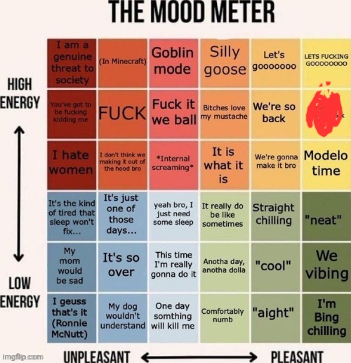 The mood meter | image tagged in the mood meter | made w/ Imgflip meme maker
