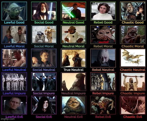 Star Wars episode 4-6 alignment chart | image tagged in 5x5 alignment chart,star wars,memes | made w/ Imgflip meme maker