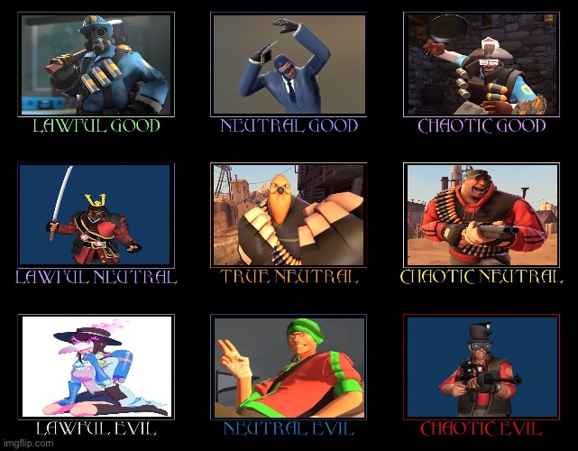 Tf2 subclasses alignment chart | image tagged in alignment chart,tf2,memes | made w/ Imgflip meme maker
