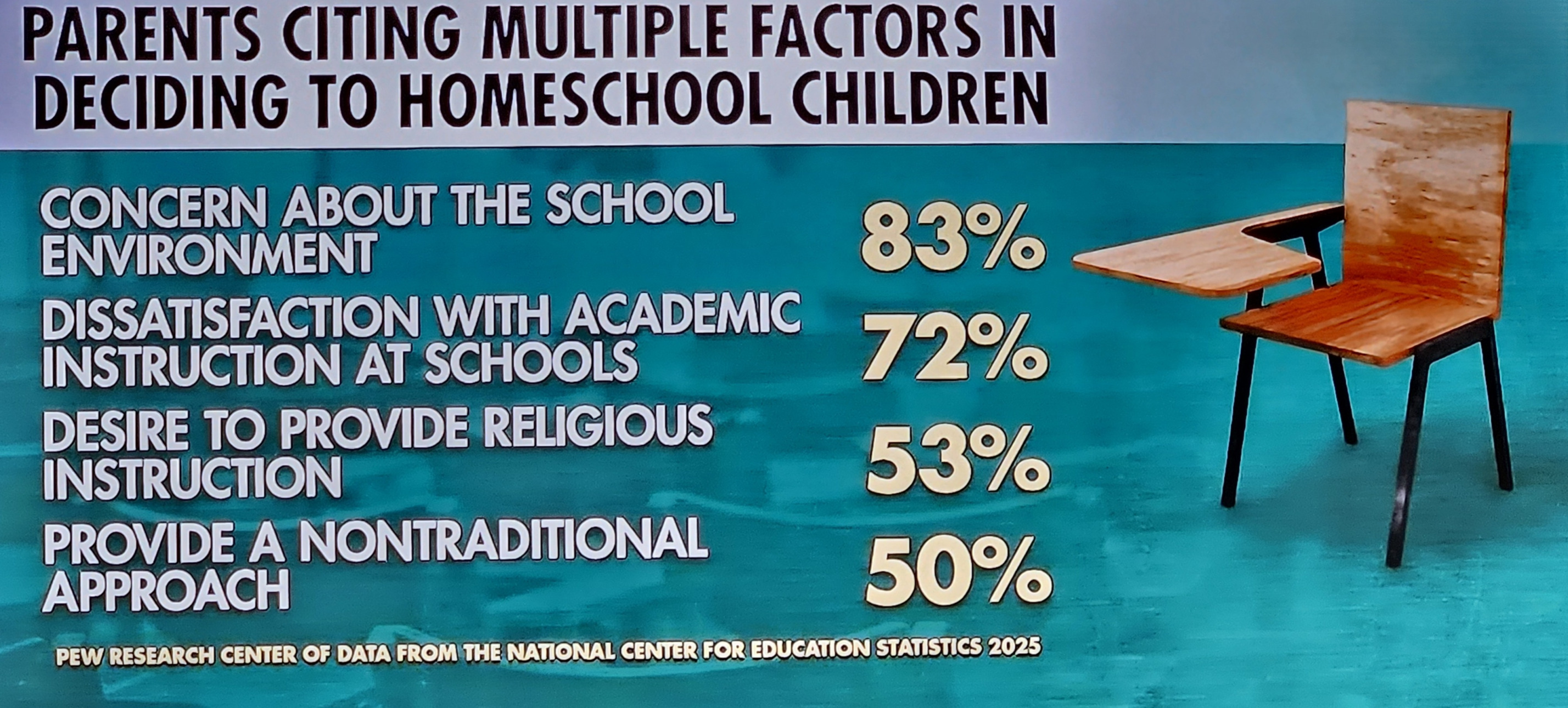 Homeschooling decision factors Blank Meme Template