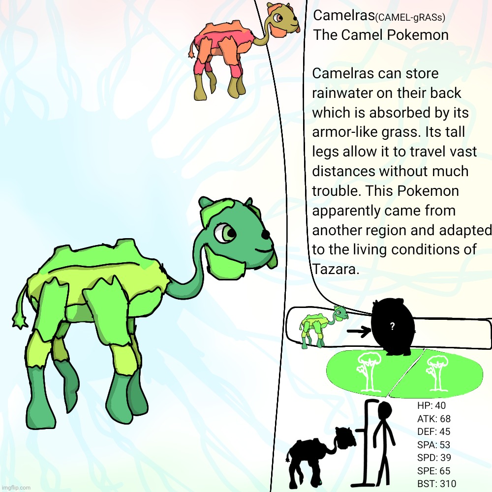 001 — Camelras | made w/ Imgflip meme maker