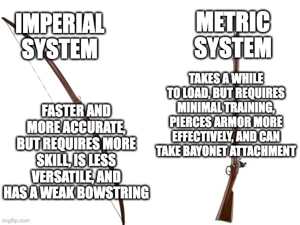 Imperial System and Metric System Compared | METRIC SYSTEM; IMPERIAL SYSTEM; TAKES A WHILE TO LOAD, BUT REQUIRES MINIMAL TRAINING, PIERCES ARMOR MORE EFFECTIVELY, AND CAN TAKE BAYONET ATTACHMENT; FASTER AND MORE ACCURATE, BUT REQUIRES MORE SKILL, IS LESS VERSATILE, AND HAS A WEAK BOWSTRING | image tagged in archer,firearms,metric | made w/ Imgflip meme maker
