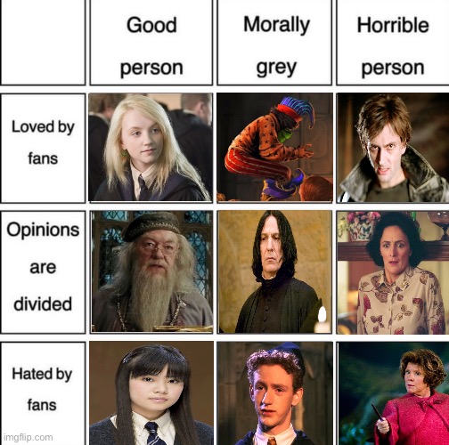 Harry Potter characters love to hate in my opinion | image tagged in harry potter,alignment chart,memes | made w/ Imgflip meme maker