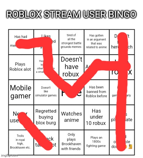 My Roblox break has ended yesterday | image tagged in roblox stream user bingo,roblox,bingo | made w/ Imgflip meme maker