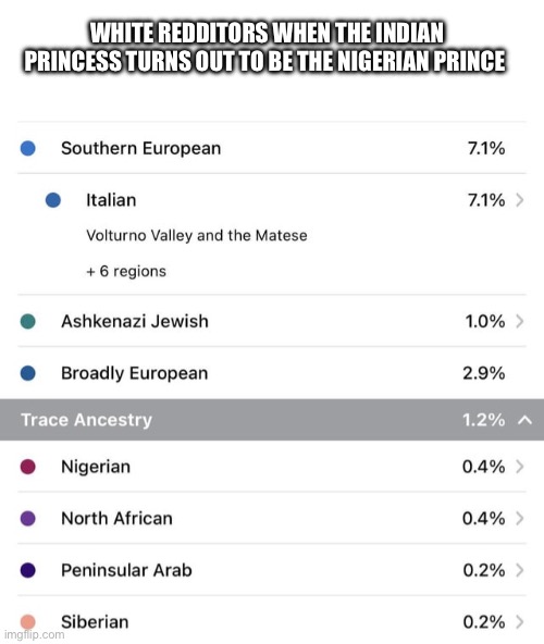 The 23andMe subreddit is a goldmine | WHITE REDDITORS WHEN THE INDIAN PRINCESS TURNS OUT TO BE THE NIGERIAN PRINCE | image tagged in dna,funny,reddit,memes,lol | made w/ Imgflip meme maker