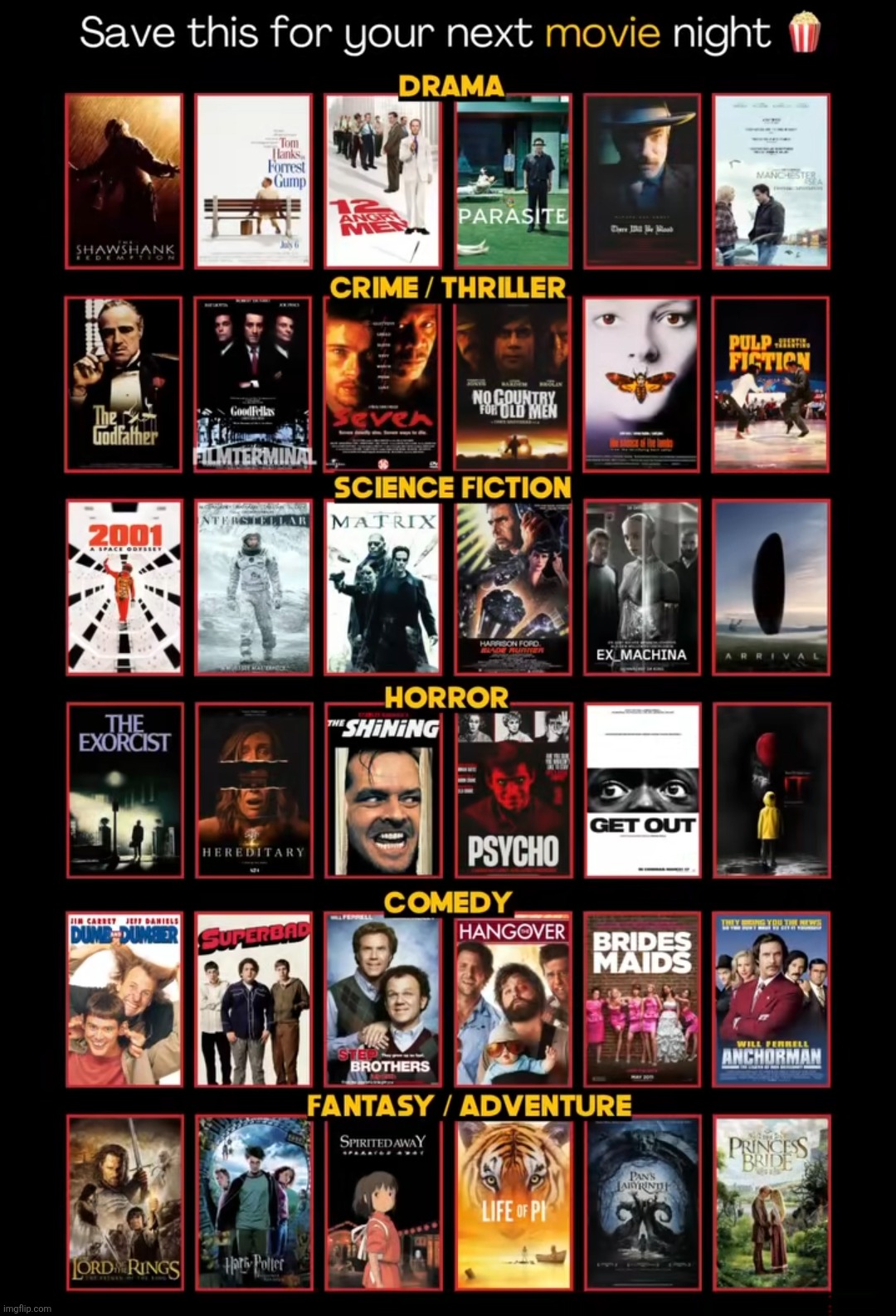 peak movies | made w/ Imgflip meme maker