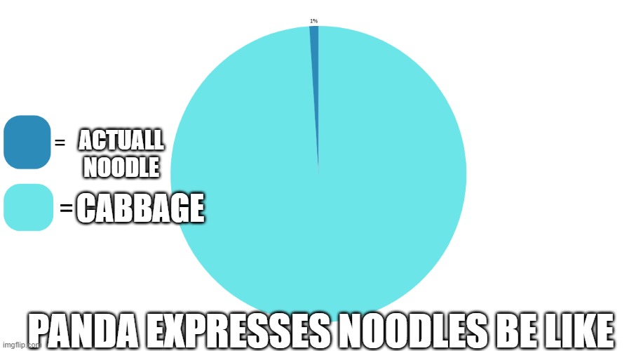 panda expresses noodles be like | ACTUALL
NOODLE; CABBAGE; PANDA EXPRESSES NOODLES BE LIKE | image tagged in pie graph meme | made w/ Imgflip meme maker