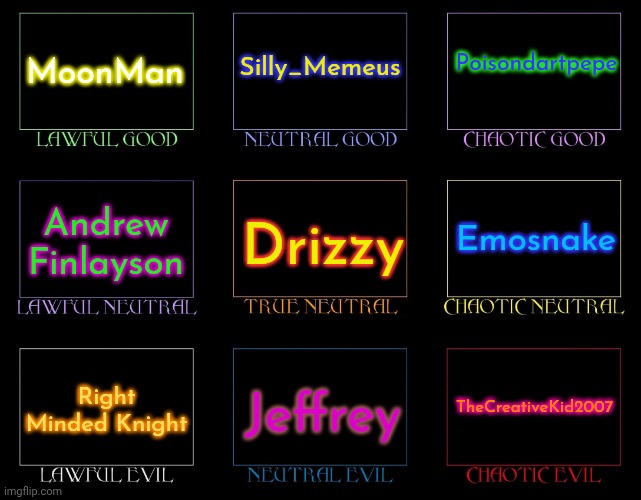 Alignment Chart | MoonMan; Poisondartpepe; Silly_Memeus; Andrew Finlayson; Drizzy; Emosnake; TheCreativeKid2007; Jeffrey; Right Minded Knight | image tagged in alignment chart | made w/ Imgflip meme maker