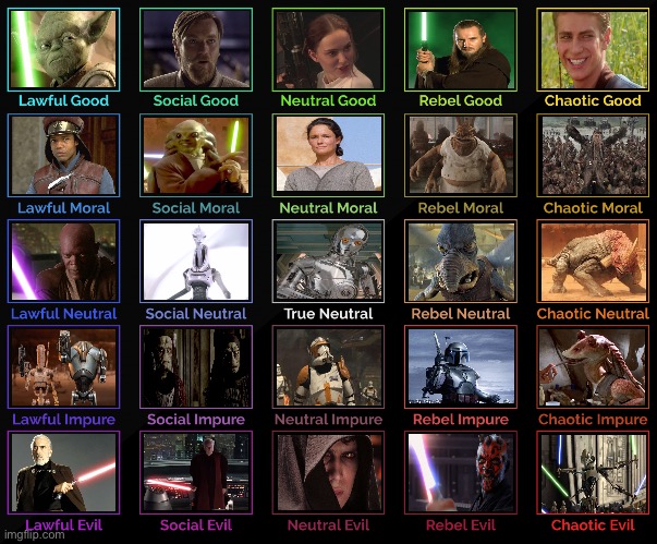Star Wars episode1-3 alignment chart | image tagged in 5x5 alignment chart,star wars,memes | made w/ Imgflip meme maker