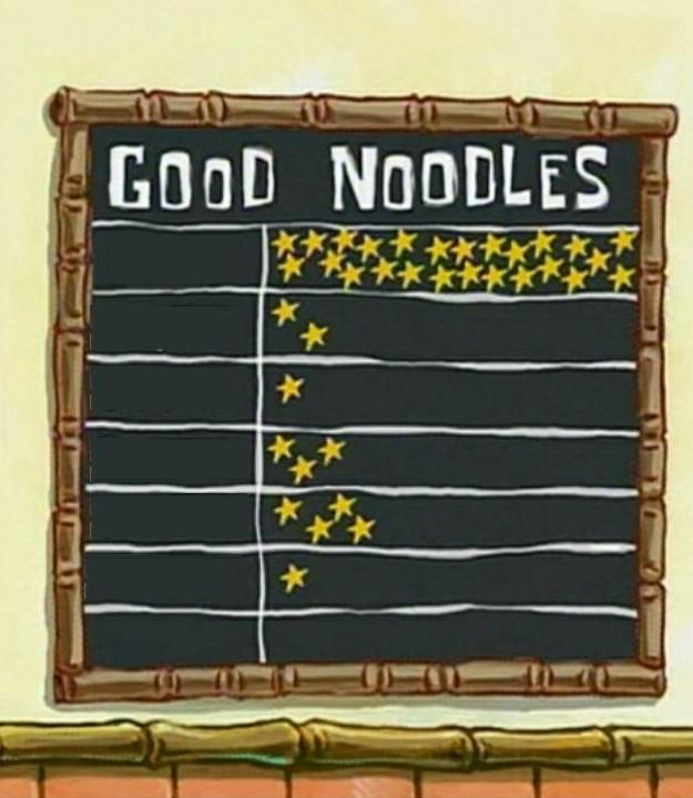 Good Noodle Chart Blank Meme Template