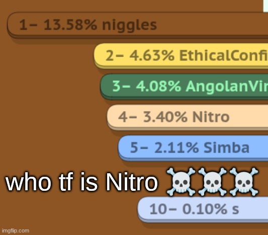 who tf is Nitro ☠☠☠ | made w/ Imgflip meme maker