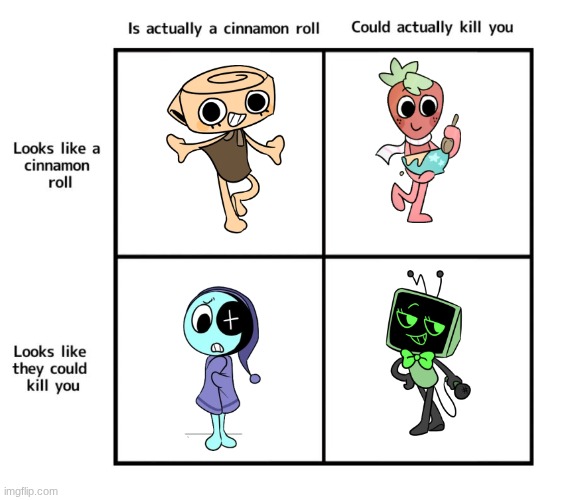 Is this accurate? | image tagged in looks like a cinnamon roll,dandy's world | made w/ Imgflip meme maker