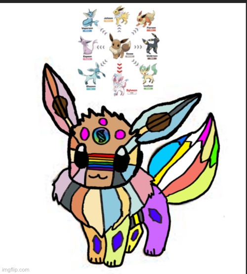 Mega Eevee is complete | made w/ Imgflip meme maker