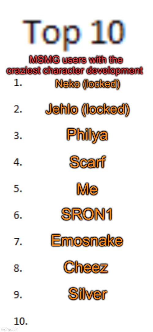 One more user (except if you wanna swap out a user) | MSMG users with the craziest character development; Neko (locked); Jehlo (locked); Philya; Scarf; Me; SRON1; Emosnake; Cheez; Silver | image tagged in top 10 list | made w/ Imgflip meme maker