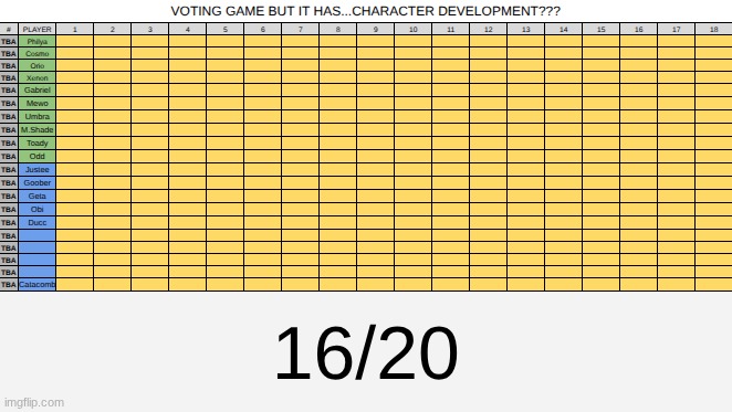 like 4 more and we begin. | made w/ Imgflip meme maker