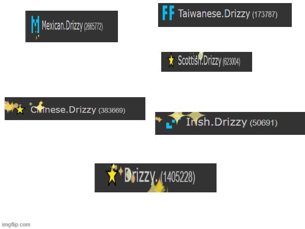 updated drizzy tree | image tagged in drizzy,msmg | made w/ Imgflip meme maker
