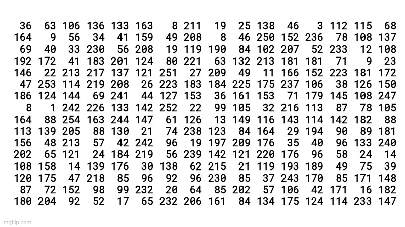 ok chat what do we think of this very random table of numbers,? | 36  63 106 136 133 163   8 211  19  25 138  46   3 112 115  68
  164   9  56  34  41 159  49 208   8  46 250 152 236  78 108 137
   69  40  33 230  56 208  19 119 190  84 102 207  52 233  12 108
  192 172  41 183 201 124  80 221  63 132 213 181 181  71   9  23
  146  22 213 217 137 121 251  27 209  49  11 166 152 223 181 172
   47 253 114 219 208  26 223 183 184 225 175 237 106  38 126 150
  186 124 144  69 241  44 127 153  36 161 153  71 179 145 108 247
    8   1 242 226 133 142 252  22  99 105  32 216 113  87  78 105
  164  88 254 163 244 147  61 126  13 149 116 143 114 142 182  88
  113 139 205  88 130  21  74 238 123  84 164  29 194  90  89 181
  156  48 213  57  42 242  96  19 197 209 176  35  40  96 133 240
  202  65 121  24 184 219  56 239 142 121 220 176  96  58  24  14
  108 158  14 139 176  30 138  62 215  21 119 193 189  49  75  39
  120 175  47 218  85  96  92  96 230  85  37 243 170  85 171 148
   87  72 152  98  99 232  20  64  85 202  57 106  42 171  16 182
  180 204  92  52  17  65 232 206 161  84 134 175 124 114 233 147 | made w/ Imgflip meme maker