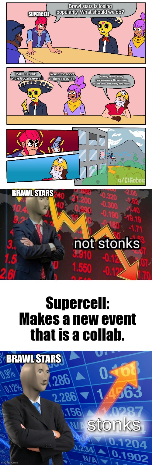 Brawl stars is losing popularity. What should we do? SUPERCELL; Reuse the angel vs demons event. Make a reskin of the Godzila event! Actually make a totally new experience. No temporary powers and a completely new mode. BRAWL STARS; Supercell: Makes a new event that is a collab. BRAWL STARS | image tagged in brawl stars boardroom meeting suggestion,not stonks,blank white template,stonks,brawl stars | made w/ Imgflip meme maker