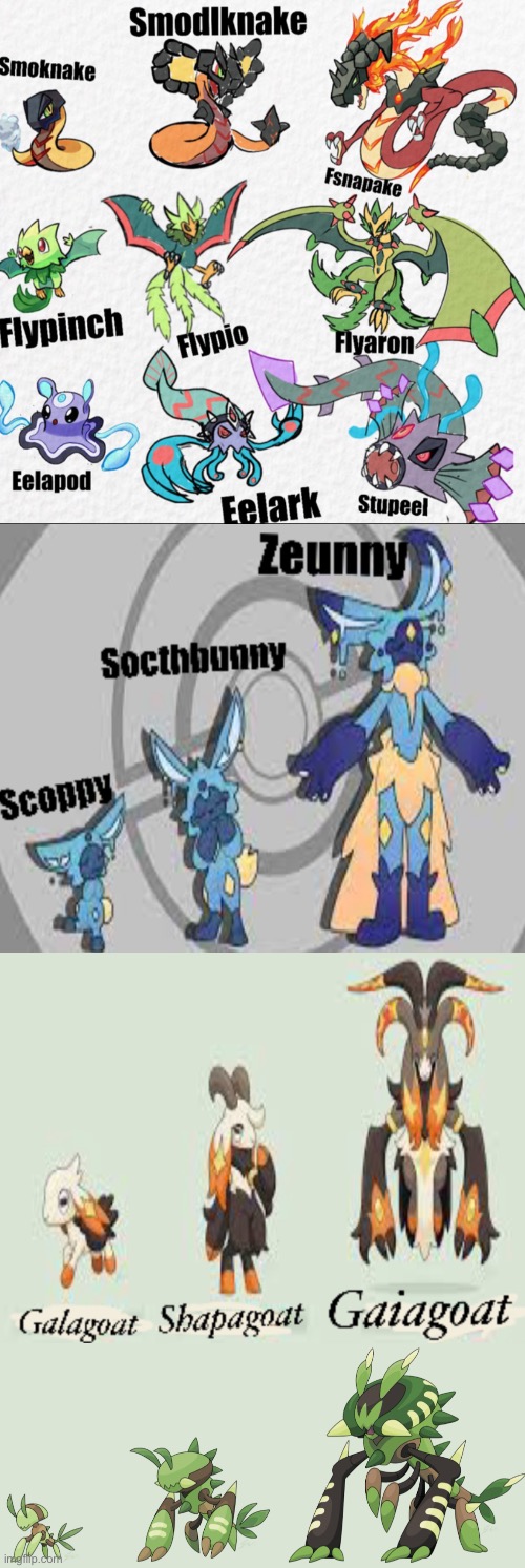 Some stuff im making for my own fakemon region | made w/ Imgflip meme maker