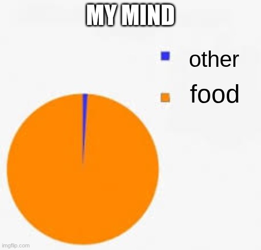 another food meme | MY MIND; other; food | image tagged in pie chart meme,food memes | made w/ Imgflip meme maker