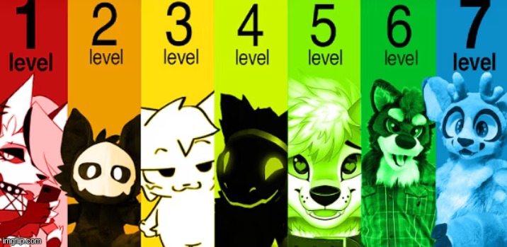 comment and I tell you which level furry you are | made w/ Imgflip meme maker