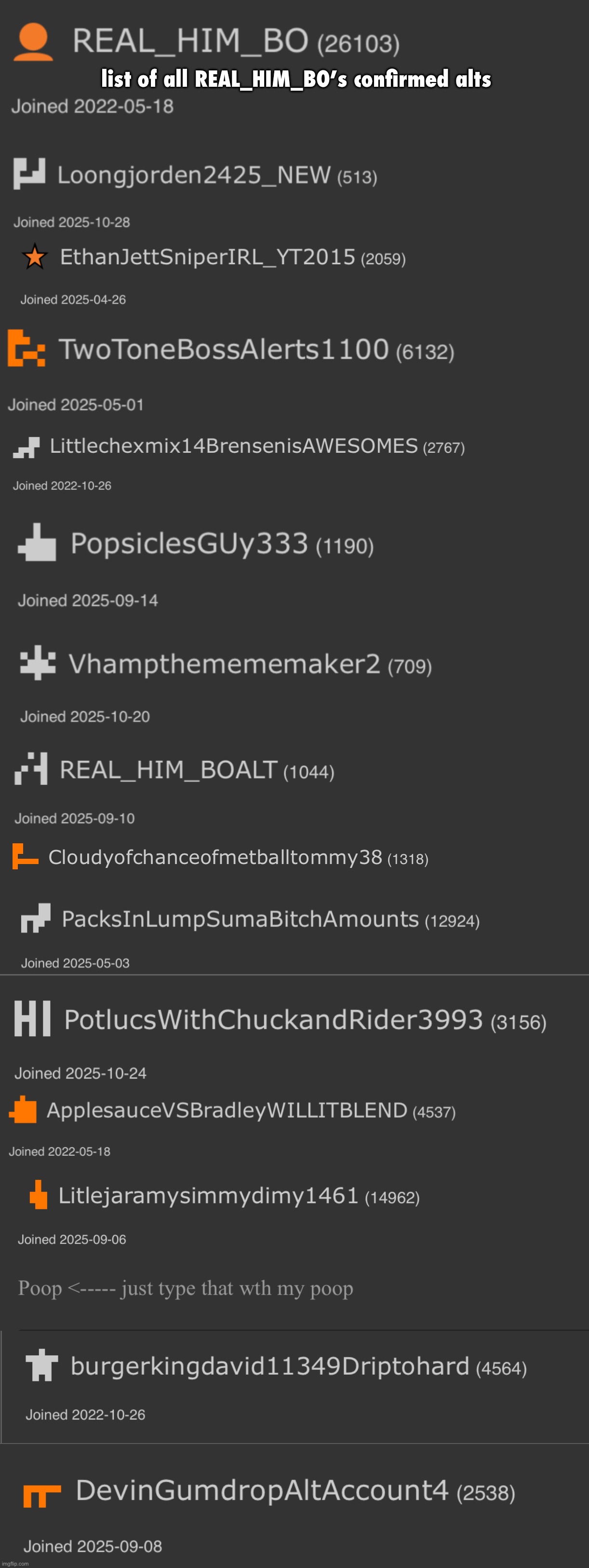friendly reminder of this (Mod note: all toady alts) | list of all REAL_HIM_BO’s confirmed alts | made w/ Imgflip meme maker