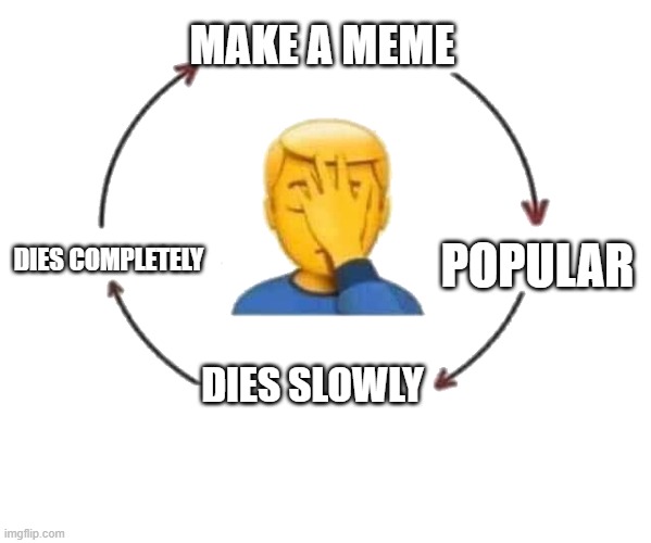 I Meet Someone, We Talk, They Leave | MAKE A MEME; POPULAR; DIES COMPLETELY; DIES SLOWLY | image tagged in i meet someone we talk they leave,funny,fun,lol so funny,imgflip simulator | made w/ Imgflip meme maker