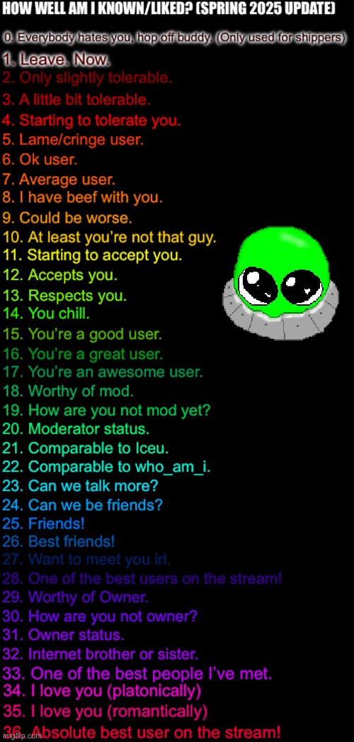 Putting out this bad boy again | image tagged in how well am i known or liked spring 2025 made by ftm | made w/ Imgflip meme maker